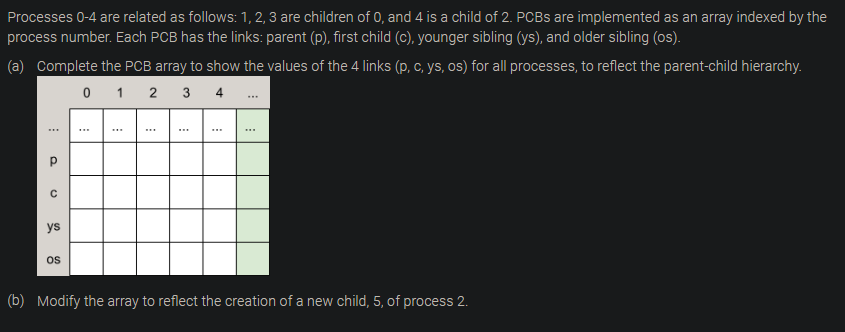 PLEASE DRAW IT OUT AND SHOW THE SOLUTION. URGENT. Processes 0-4 are