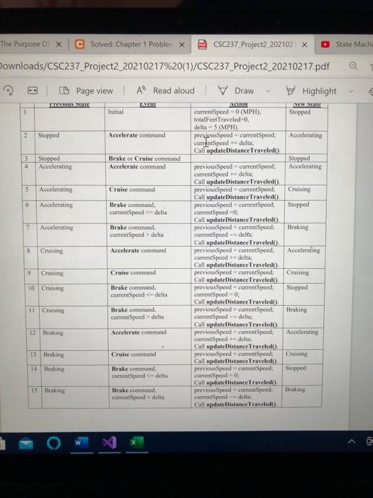 Be sure that you read and understand this entire document before you