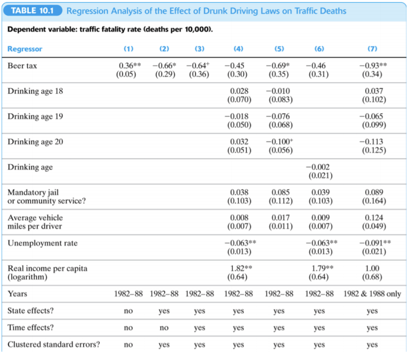 summarised in Table 10.1 on pages 31 and 32 of the Lecture