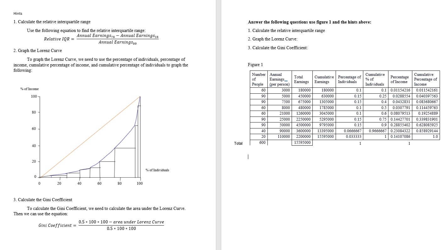  Hints 1. Calculate the relative interquartile range Answer the following questions