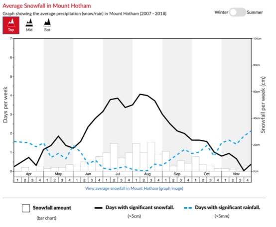 Question 3 - Normal probability models [Total: 9 marks]You want to go