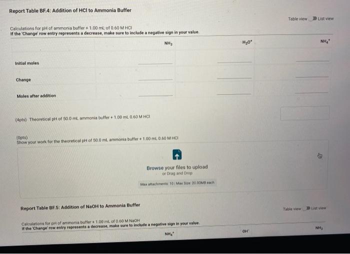 Initial pH 5.41 4.75 9.28 pH after adding 1 ml of 0.60