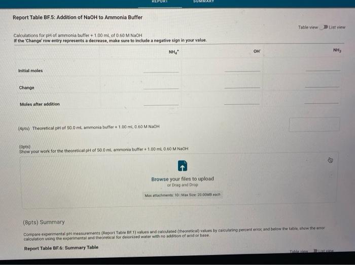 M NAOH 11.30 4.86 33 pH after adding 1 mL of 0.60