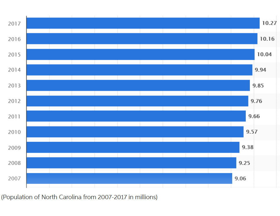  Differential Equation for data: dp/dt = kp Solution: dp/p = kdf