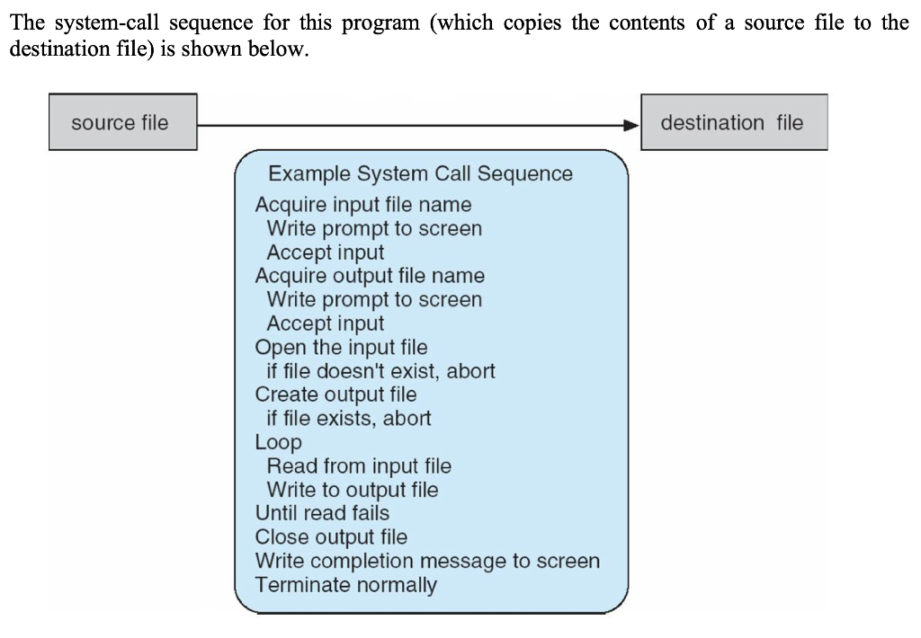 Using the POSIX API: The system-call sequence for this program (which copies