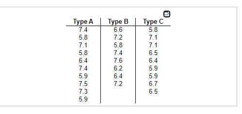 Type A Type B Type C 7.4 6.6 5.8 5.8 7.2