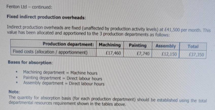 the company. Management planning meeting: On the 29th of every month (or