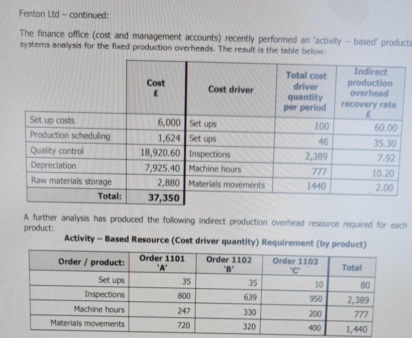 nearest Monday) the business executive management team meets to plan trading and