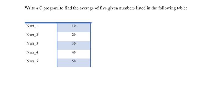  Write a C program to find the average of five given