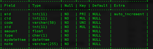 record should be deleted from your Money_xxxx table. A message The Code