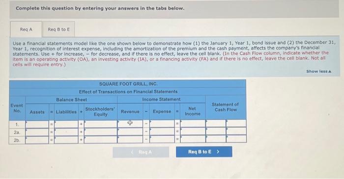 straight-line method show how bonds issued at a premium affect financial statements