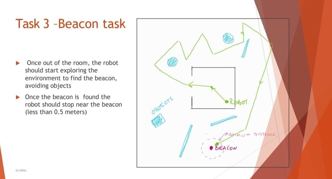 place inside the room in the middle of the map. The map