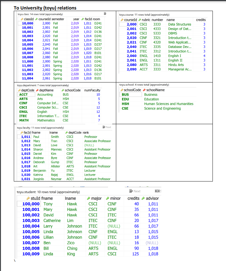 Using the toyu database (which is provided separately), write the domain relational