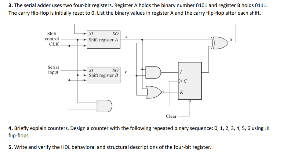  The serial adder uses two four-bit registers. Register A holds the