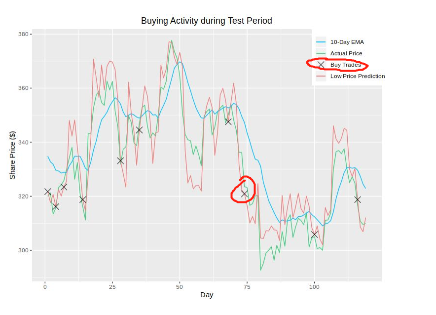 Does anyone can provide some ideas for adding this 'X' to