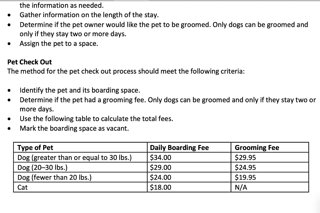 template, located in the What to Submit section. In the template, write