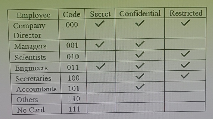  Please create a boolean expression for a security lock and a