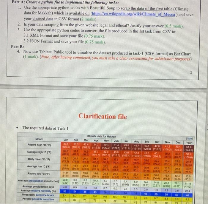 heeeelp me Part A: Create a python file to implement the following