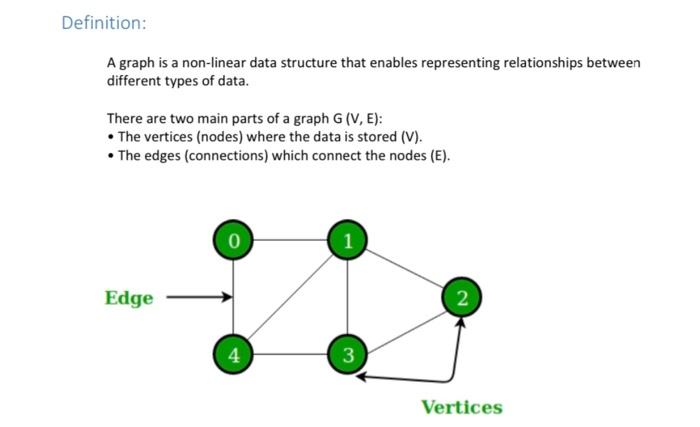 without comments please A graph is a non-linear data structure that enables