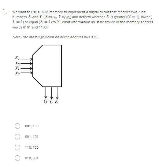We want to use a ROM memory to implement a digital