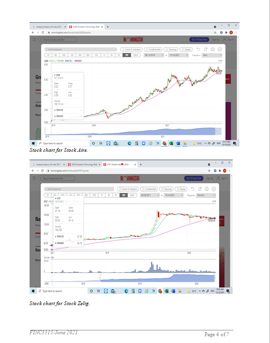 Analyse both firms based on the technical analysis as below stock