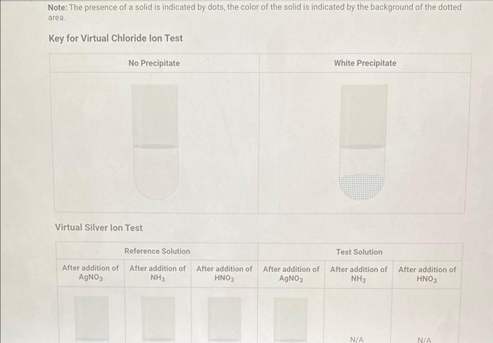 tube (labeled) that contains the characteristic appearance of a anion. Compare these