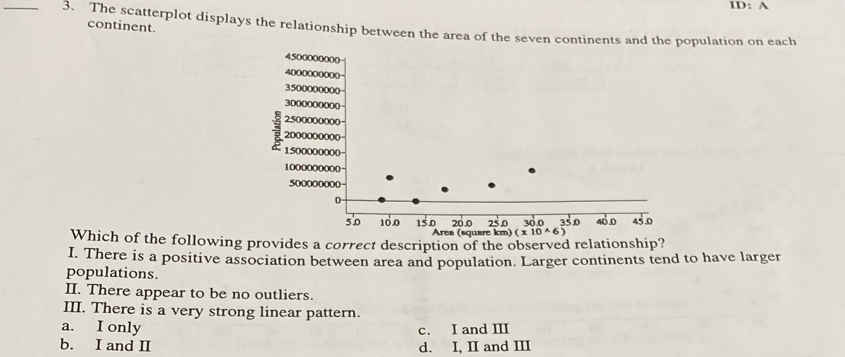  ID: A continent. 3. The scatterplot displays the relationship between the