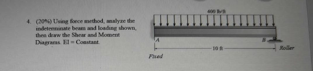  4. (20%) Using force method, analyze the indeterminate beam and loading