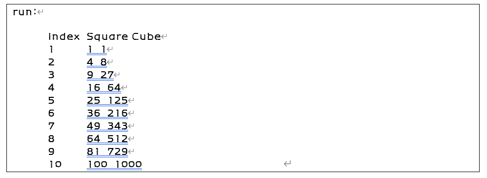 Java ) 5 . run: 11 Index Square Cube 1 2 4