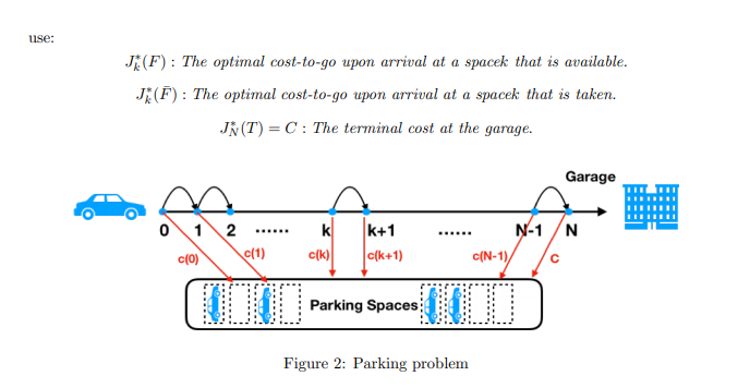 space on the way to his/her office. There are N spaces leading