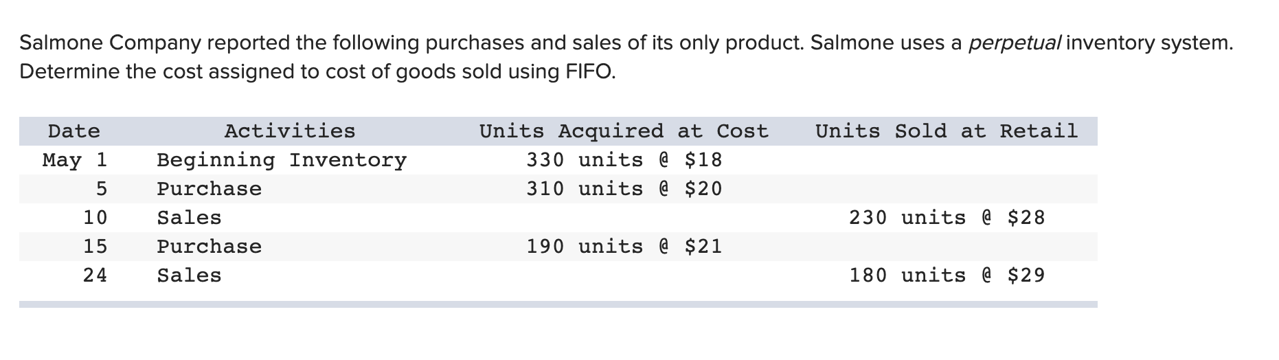 I really need help completing and understanding this problem. Very much appreciated.