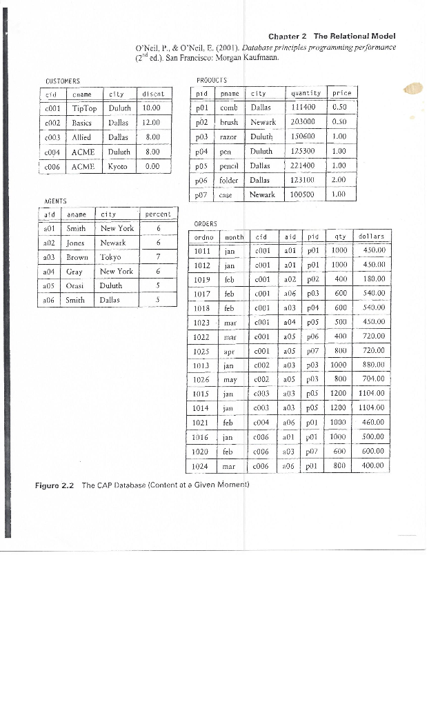 Use the CAP database handout. Write the relational algebra statement to answer