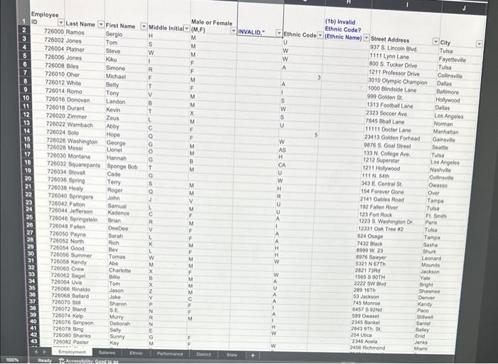 Briale Coth (te) Stine Cosic (he) semeren of Diatict (tD Nrionsese Ratling