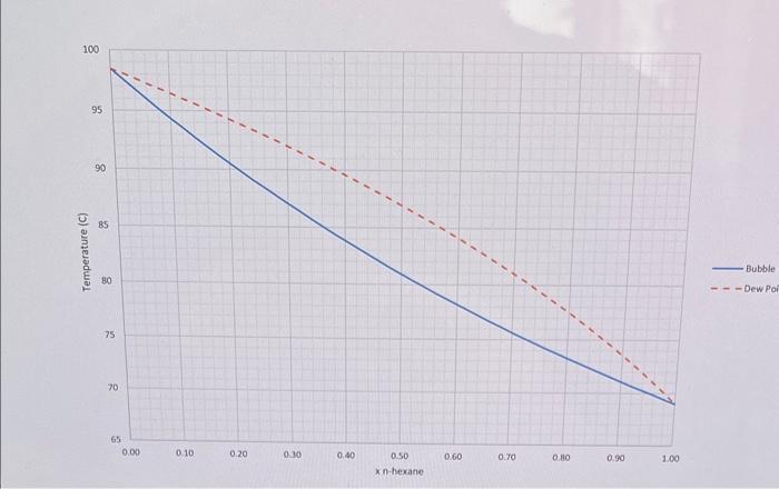 Questions: The distillation column has two feeds at their ideal feed stages.