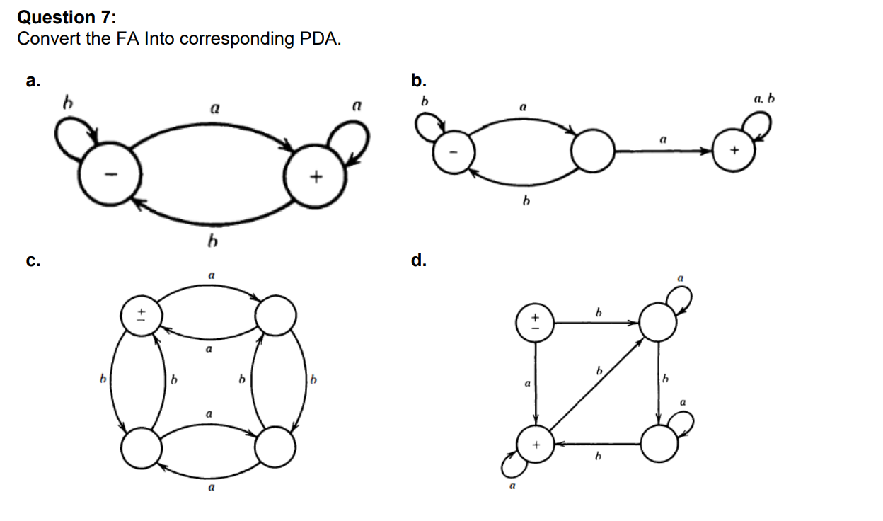  Question 7: Convert the FA Into corresponding PDA. a c. d.