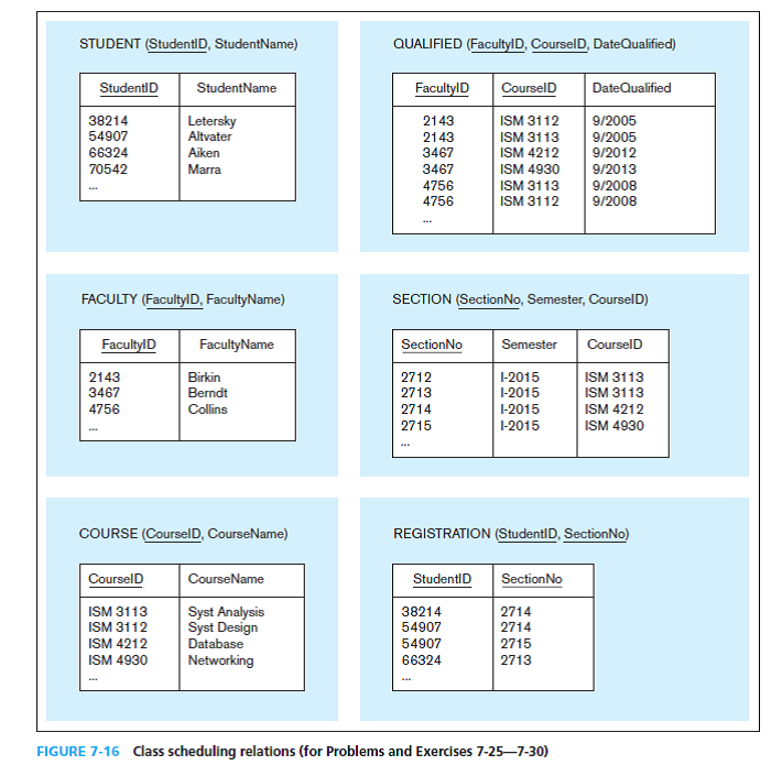 1. Write a SQL DDL statement to perform the following operations