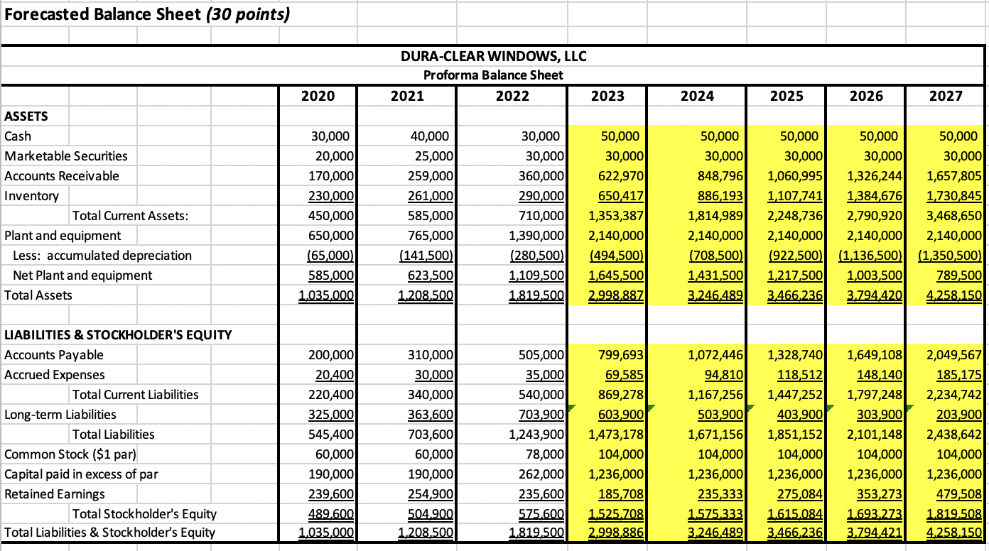 additional funds, what existing source(s) of funds could you use instead? (HINT: