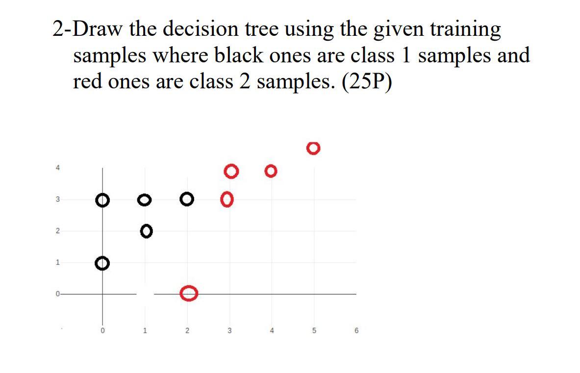  Draw the decision tree using the given training samples where black