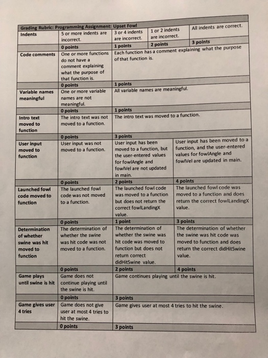 first draft of the game. 1. Correct the first FIXME by moving