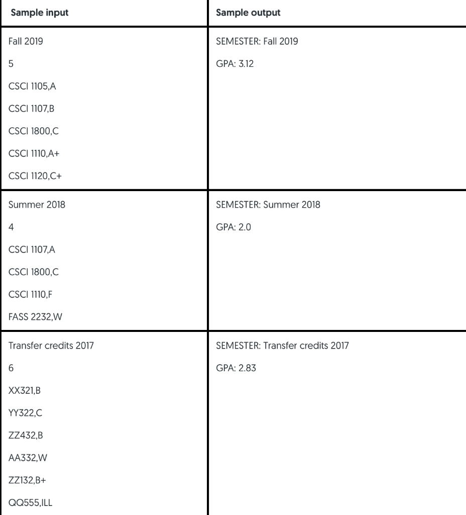 will first receive a string identifying the semester followed by the number