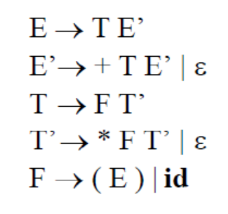 Compiler Construction-Recursive descent parser Single source code in c++ .Create a recursive