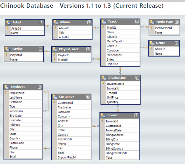 distinct genres for all of the tracks ordered by Isabelle Mercier. The