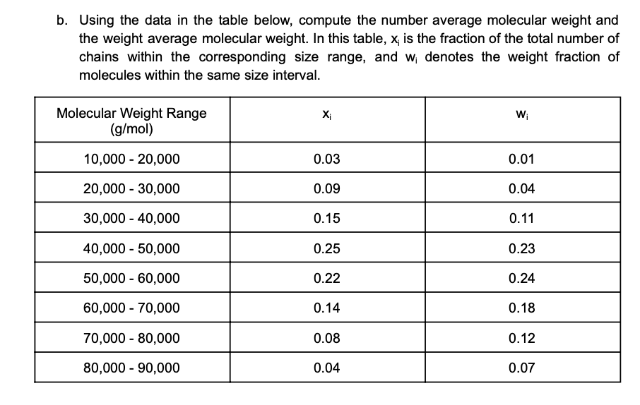  b. Using the data in the table below, compute the number
