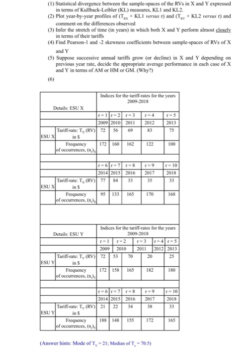 service utilities (ESUS), X and Y have charged their service areas country-