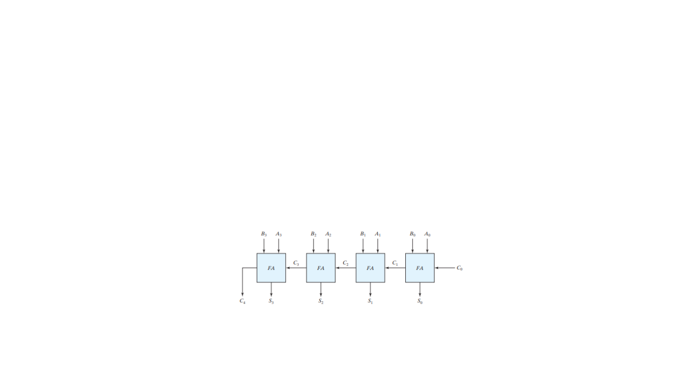 Using 4-bit binary subtraction (see figure below), find the C1 C4 and
