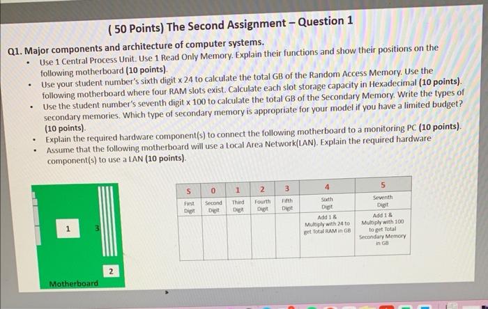 S028249 ( 50 Points) The Second Assignment - Question 1 21. Major