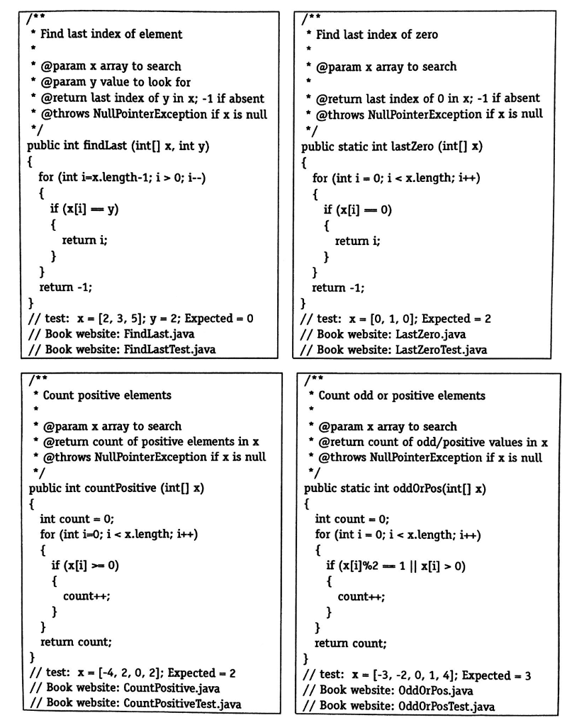 Software Testing! Below are four faulty programs. Each includes test inputs that