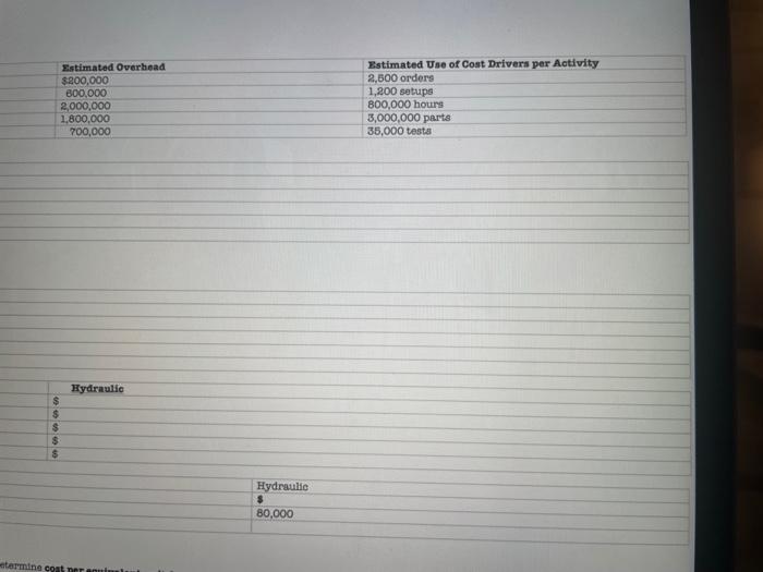 in the first picture. Thank you in advance! Use the following data