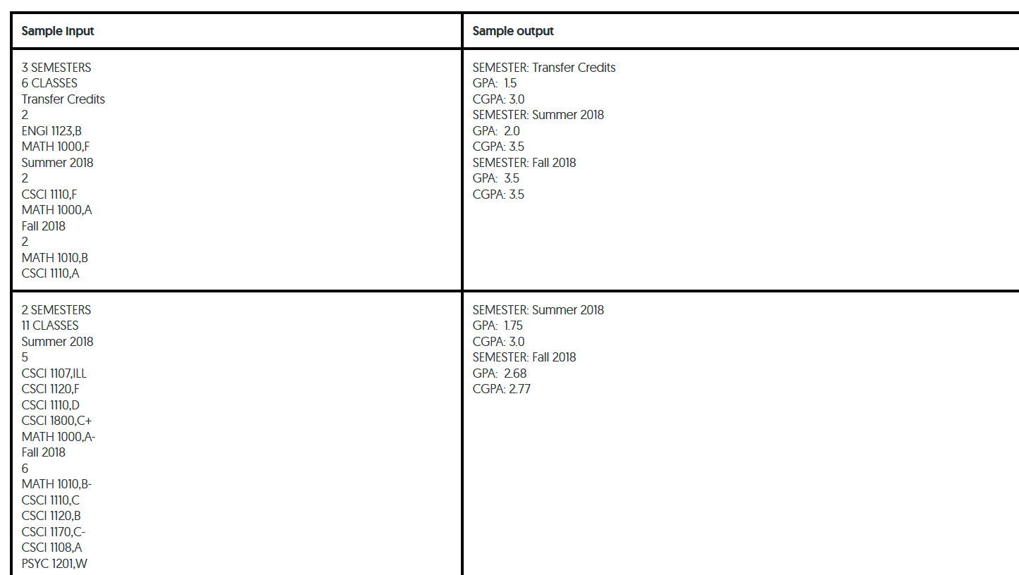 {semester name} GPA: {calculated GPA rounded to 2 decimal places} CGPA: {calculated