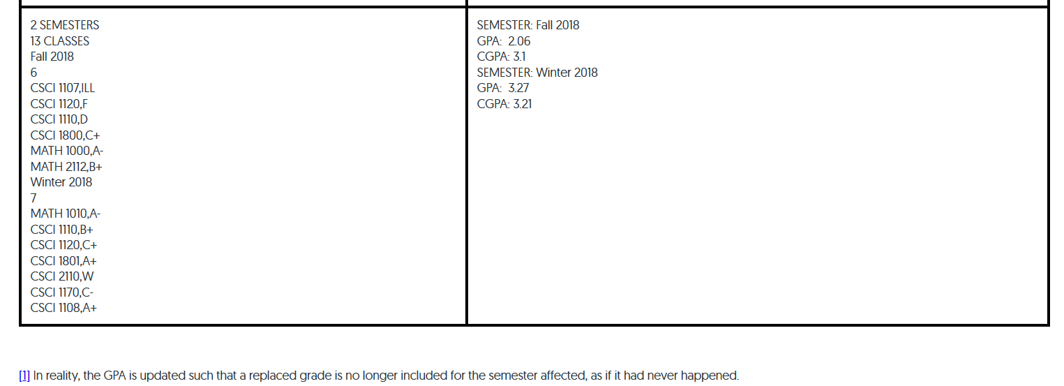 CGPA to that point rounded to 2 decimal places} : SEMESTER: {semester